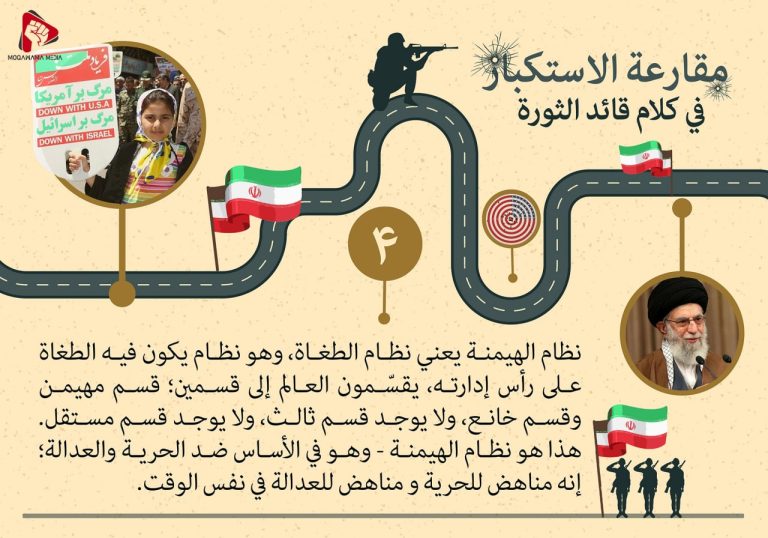 مقارعة الاستکبار في كلام قائد الثورة