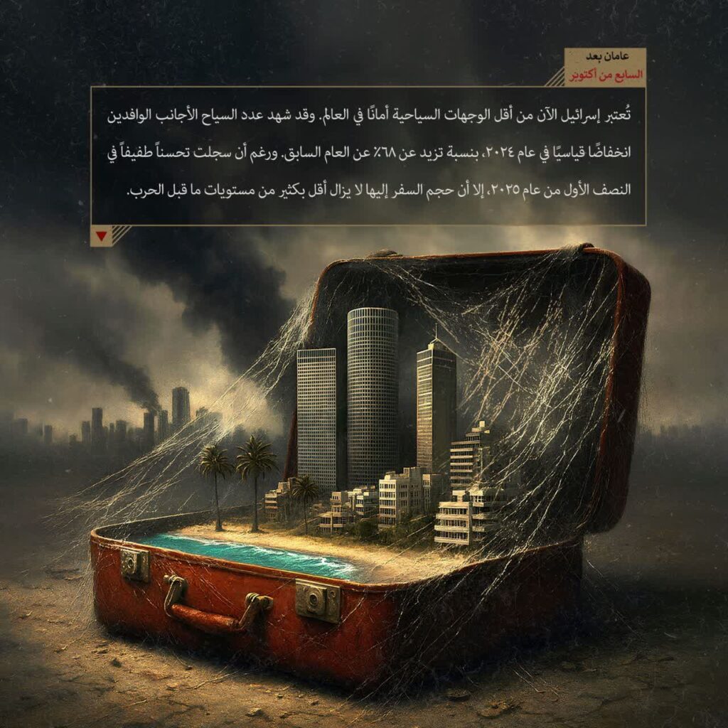 إسرائيل الآن من أقل الوجهات السياحية أمانآ في العالم