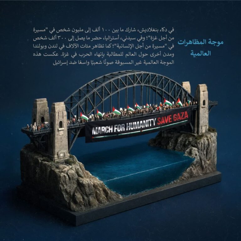 موجة المظاهرات العالمية