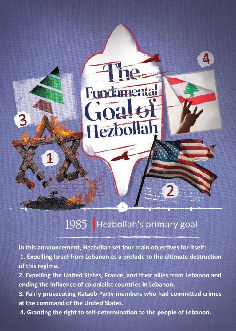1985 Hezbollah's primary goal