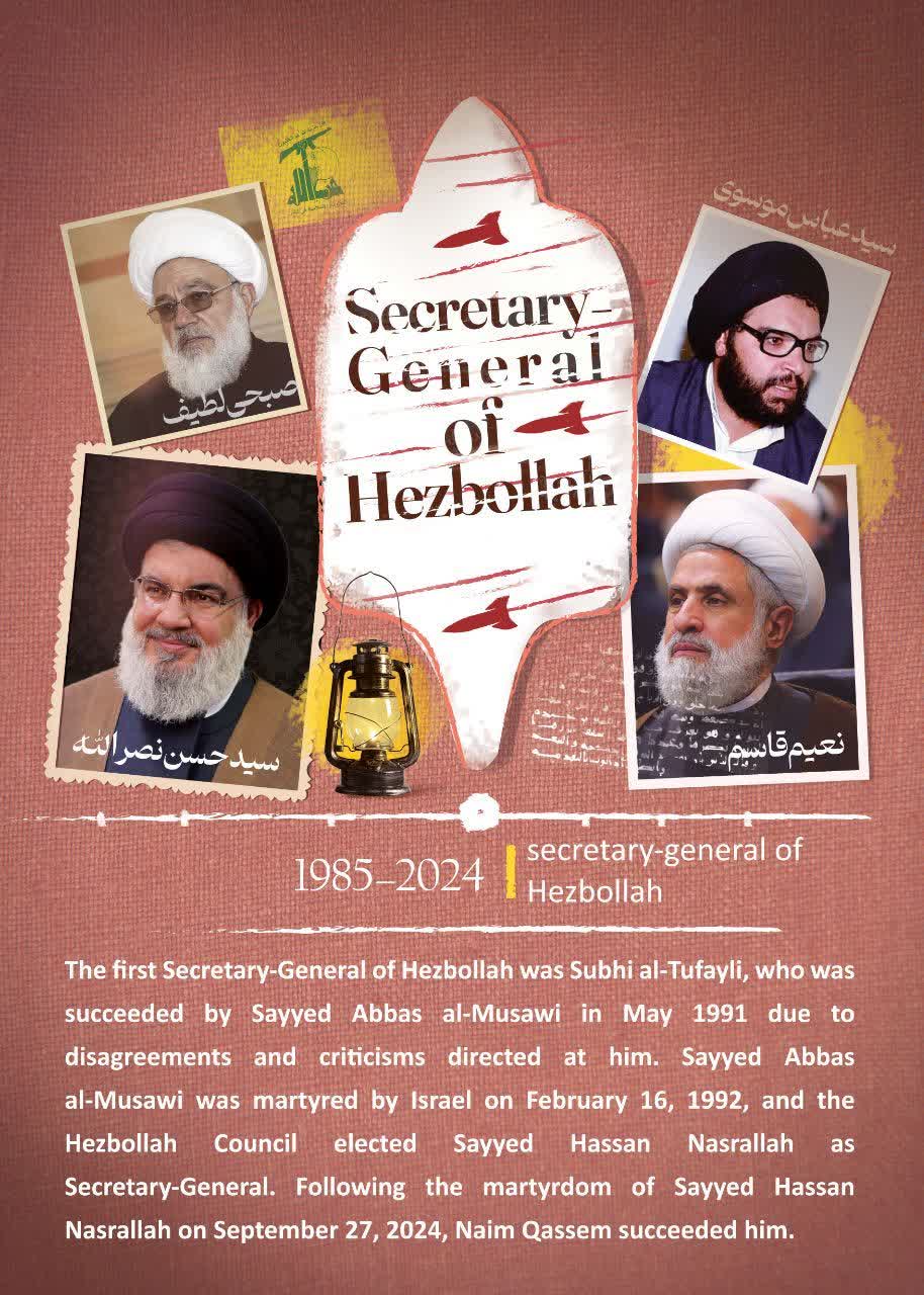 1985_2024 secretary_general of Hezbollah