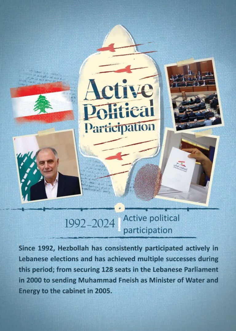 1992_2024 Active political participation