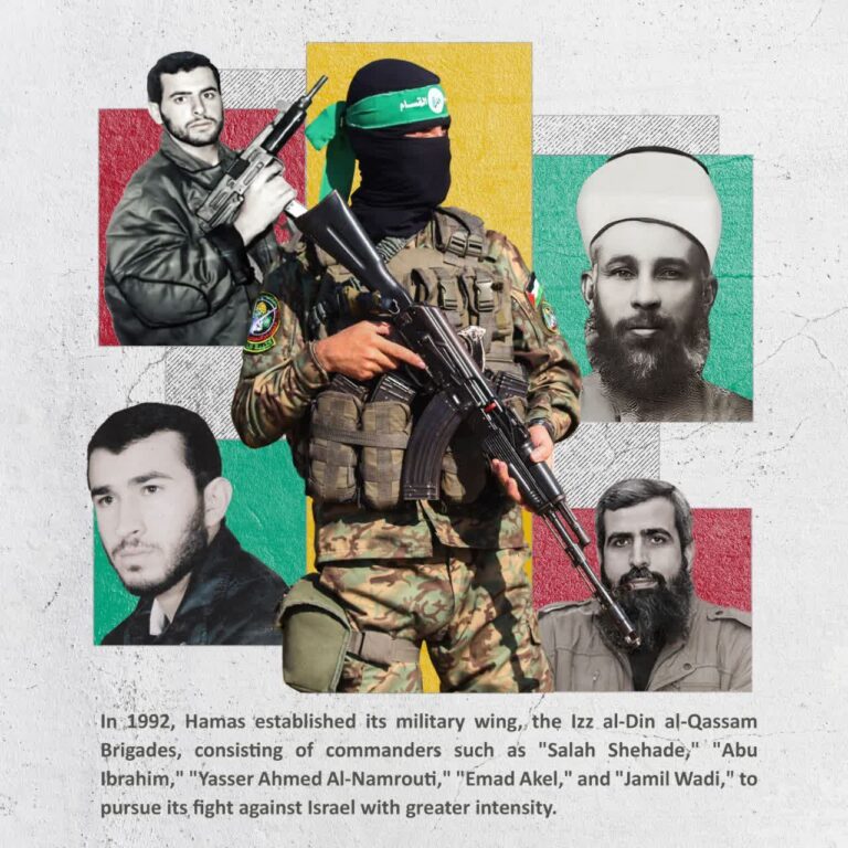 the lzz al_Din al_Qassam Brigades