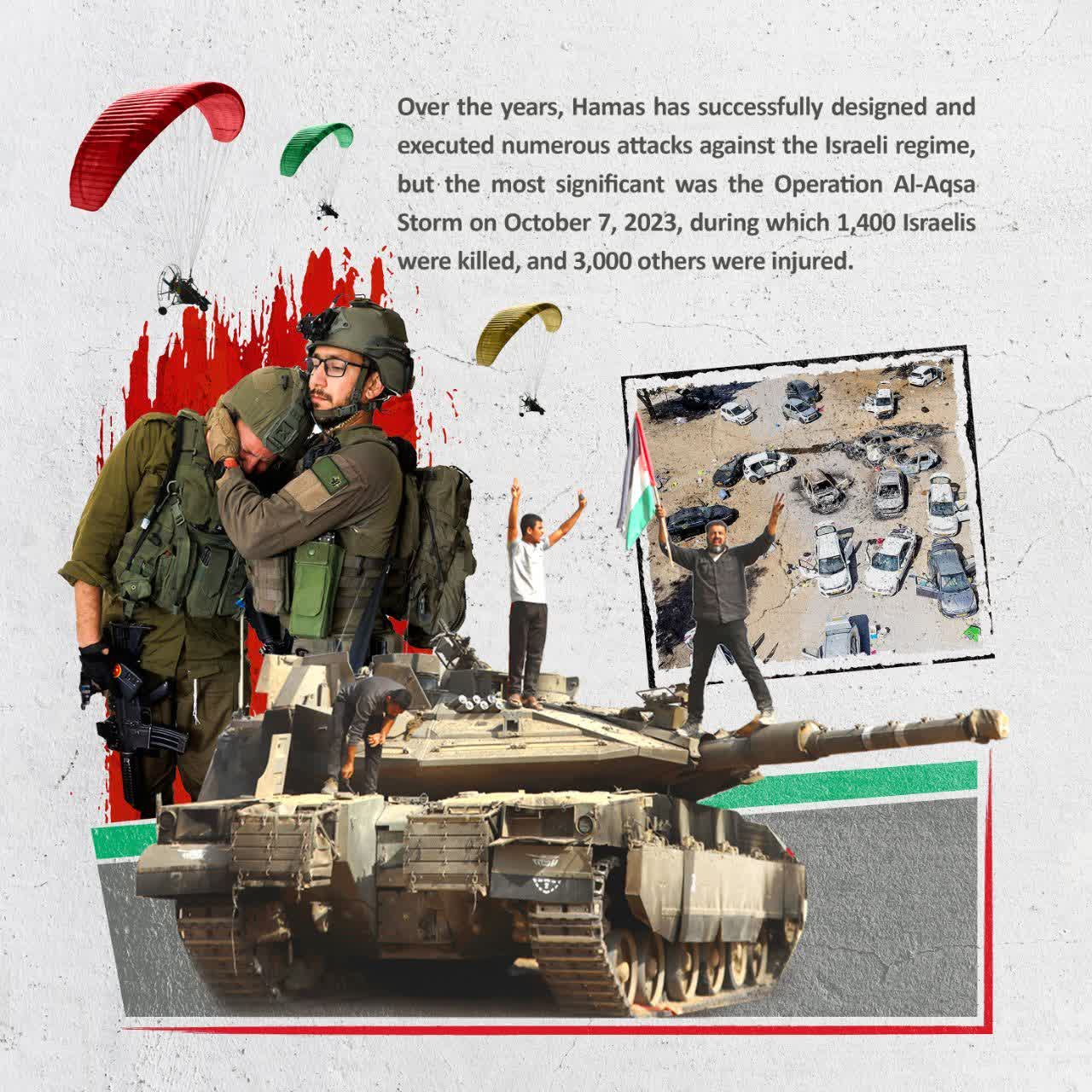 Operation Al_Aqsa Storm