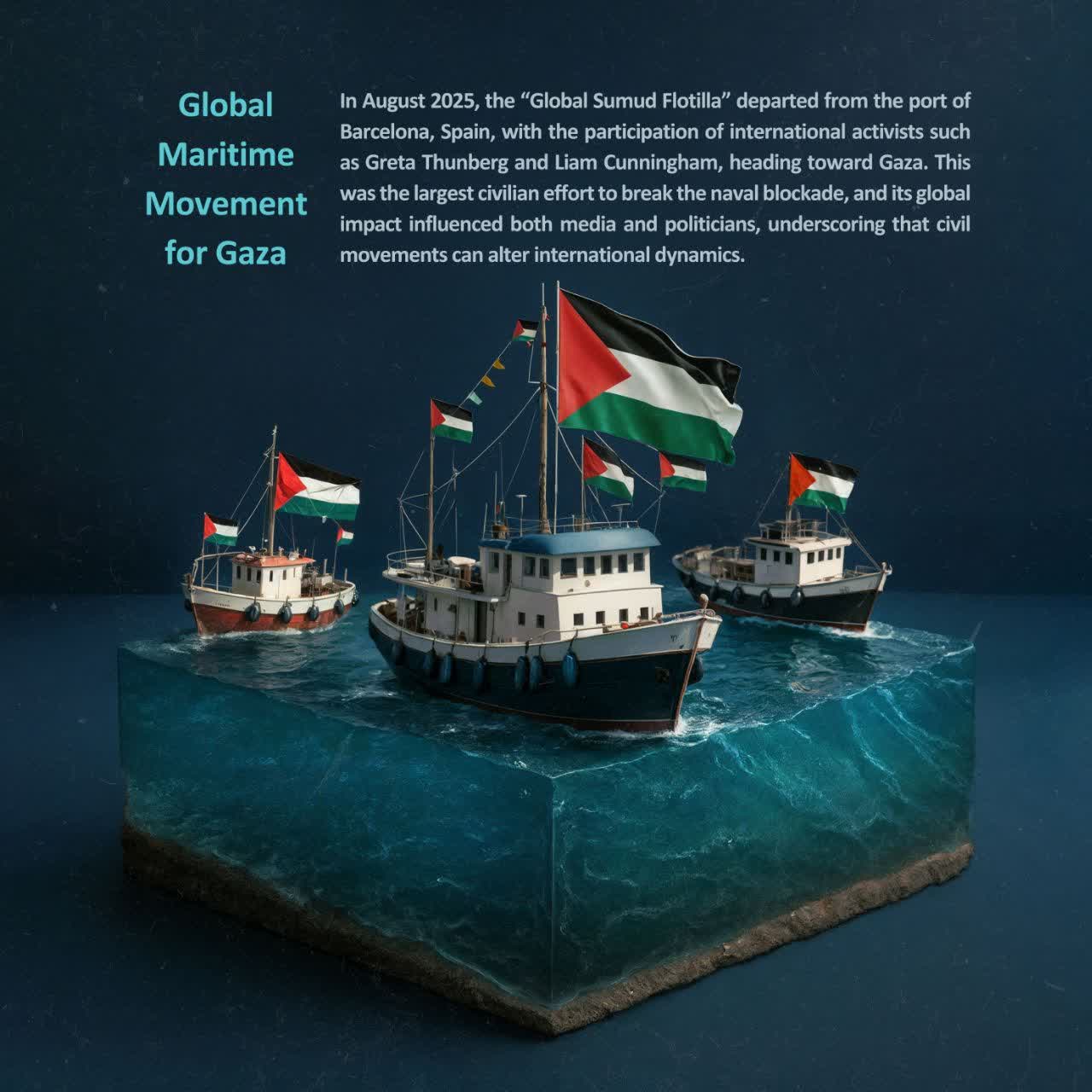 Global Maritime Movement for Gaza