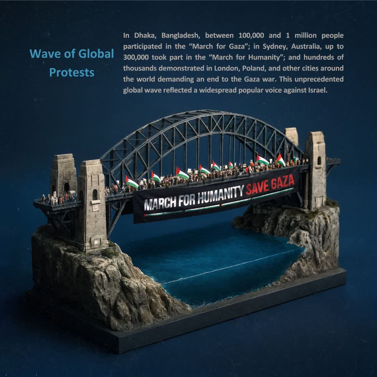 Wave of Global Protests