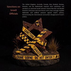 Sanctions on lsraeli Officials