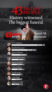 43 MILLION PEOPLE