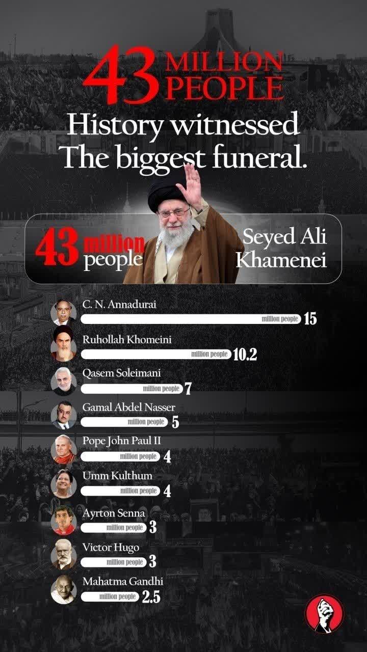 43 MILLION PEOPLE