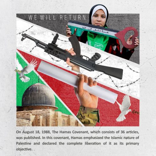 The Hamas Covenant