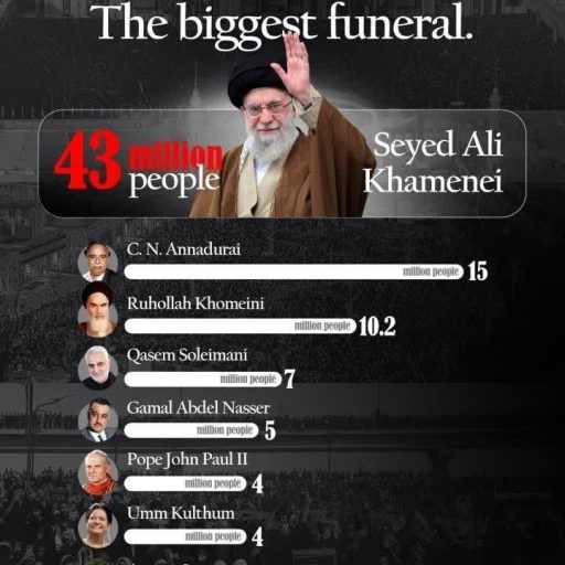 43 MILLION PEOPLE