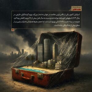 اسرائيل اکنون یکی از ناامن ترین مقاصد در جهان