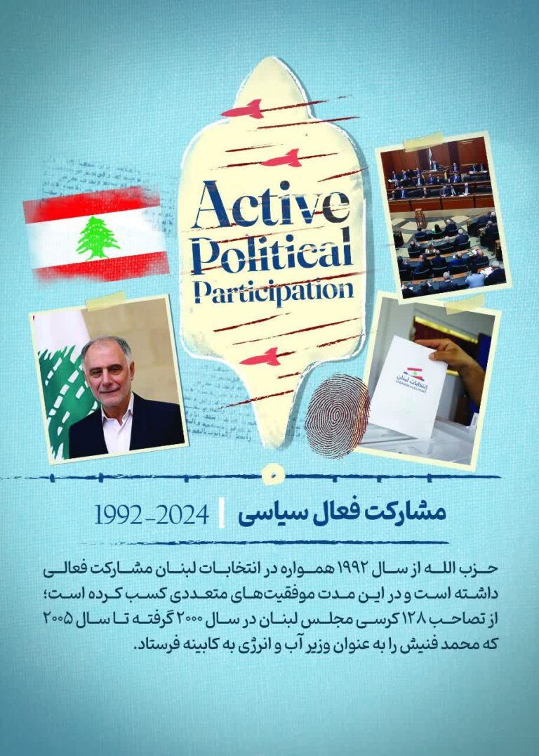 مشارکت فعال سیاسی 2024_1992