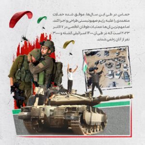 عملیات طوفان الاقصی