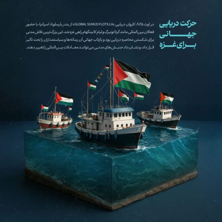 حرکت دریایی جهانی برای غزه