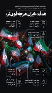 هدف: ایران هرچه قوی تر