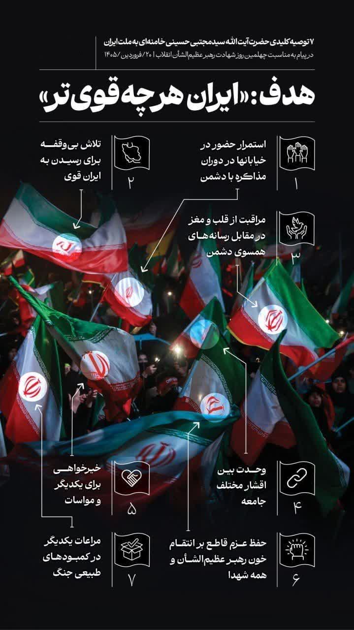 هدف: ایران هرچه قوی تر