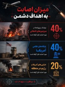 میزان اصابت به اهداف دشمن