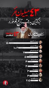 ٤٣ میلیون نفر