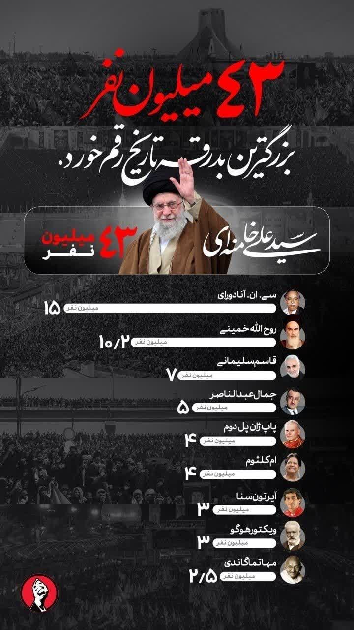 ٤٣ میلیون نفر