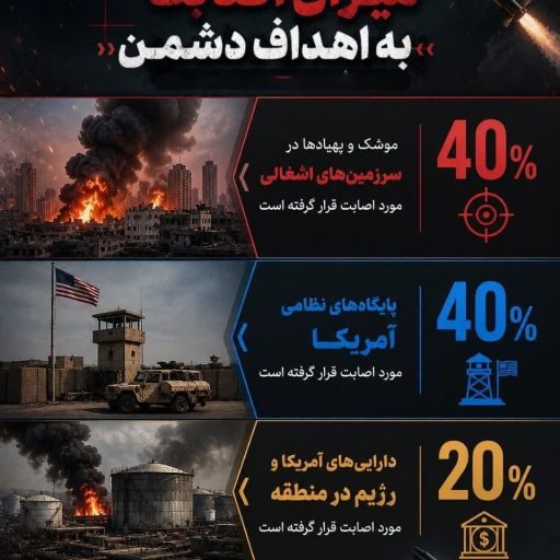 میزان اصابت به اهداف دشمن